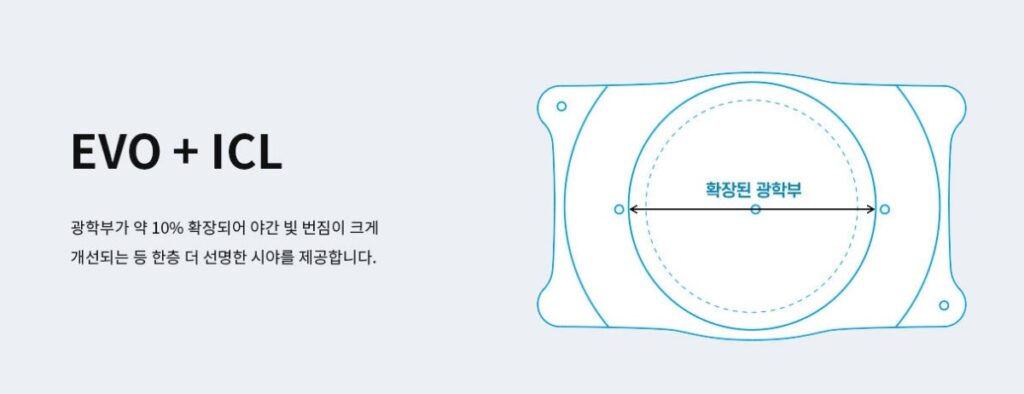 ICL렌즈삽입술가격 결정의 핵심인 EVO+ ICL 정품 특수 렌즈의 모습