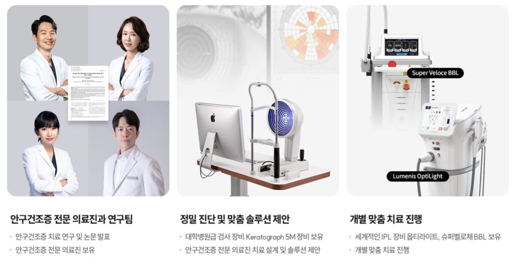 카이안과의 숙련된 의료진과 안구건조증 정밀 검사 및 최첨단 치료 장비 모습